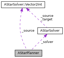 naviton_navigation: AStarPlanner Class Reference