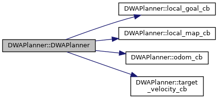 naviton_navigation: DWAPlanner Class Reference