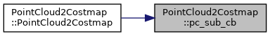 naviton_navigation: PointCloud2Costmap Class Reference