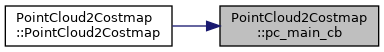 naviton_navigation: PointCloud2Costmap Class Reference